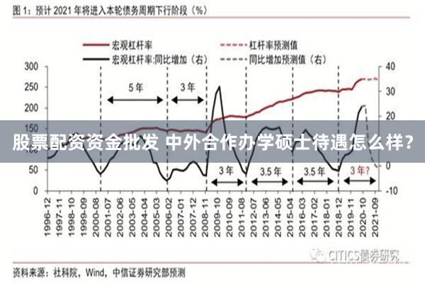 股票配资资金批发 中外合作办学硕士待遇怎么样？