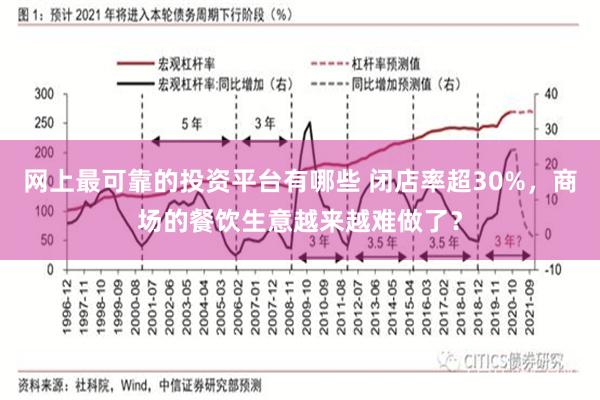 网上最可靠的投资平台有哪些 闭店率超30%，商场的餐饮生意越来越难做了？