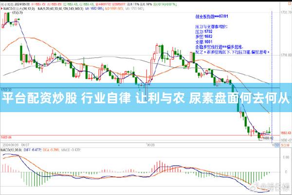 平台配资炒股 行业自律 让利与农 尿素盘面何去何从