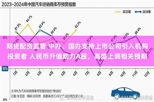 期货配资监管 中办、国办支持上市公司引入机构投资者 人民币升值助力A股，高盛上调相关预期