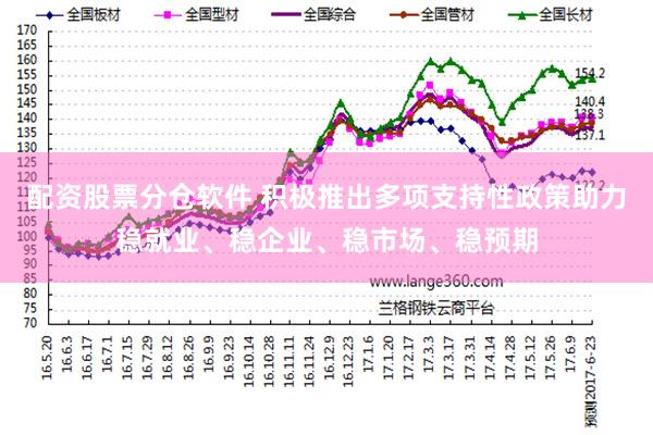 配资股票分仓软件 积极推出多项支持性政策助力稳就业、稳企业、稳市场、稳预期